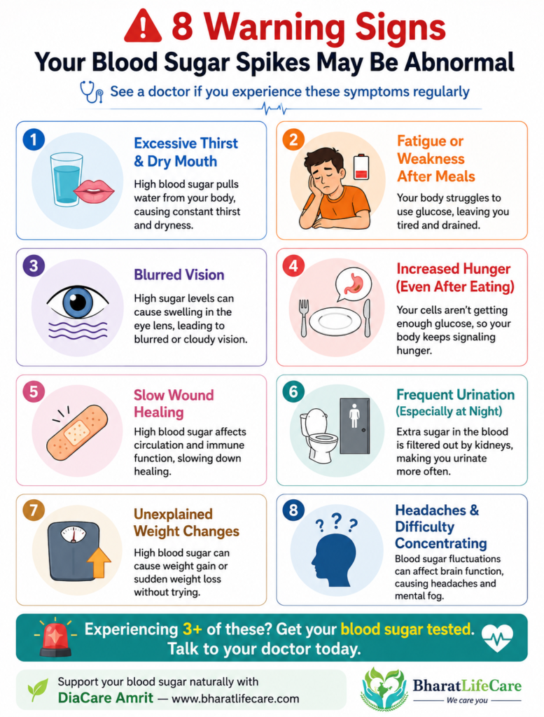 Warning signs of abnormal blood sugar spikes including thirst, fatigue, blurred vision, and frequent urination
